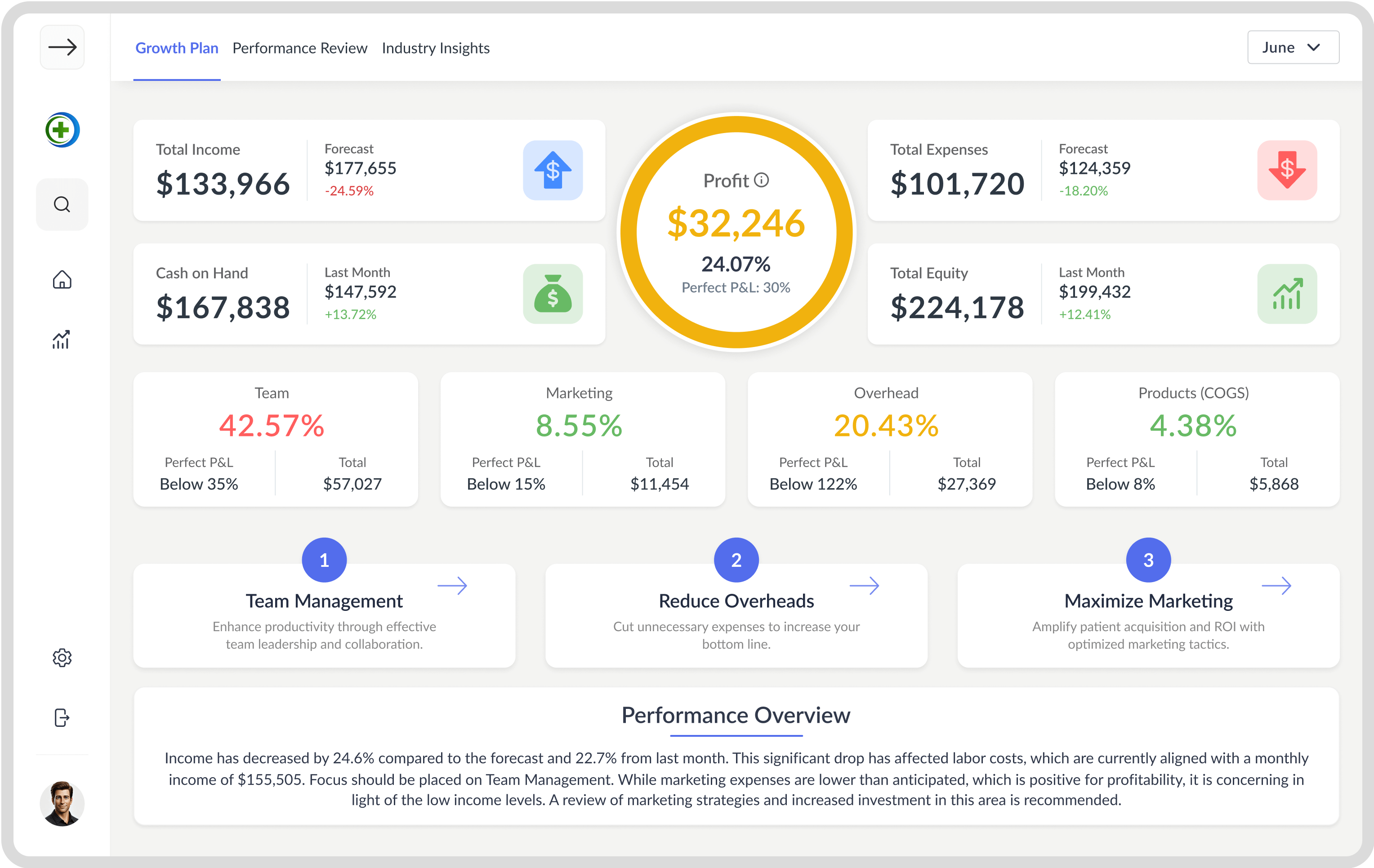 Dashboard Example